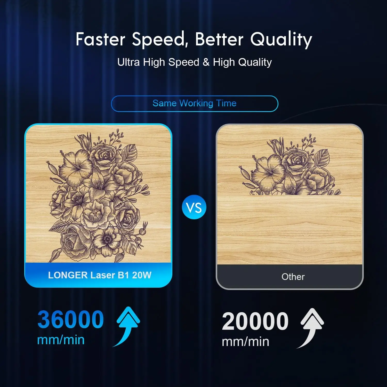 Pengukir Laser B1 Lebih Panjang, dengan Daya Output Laser 24000mW dan Pompa Bantuan Udara Otomatis, Menampilkan Kecepatan Tinggi 36000mm/mnt