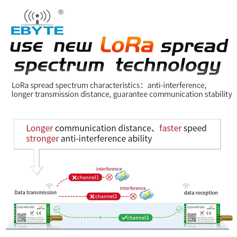 5PCS LLCC68 433MHz LoRa Wireless Module 470MHz 30dBm Long Range 10km RSSI EBYTE E220-400T30D SMA-K DIP UART Transmitter Receiver