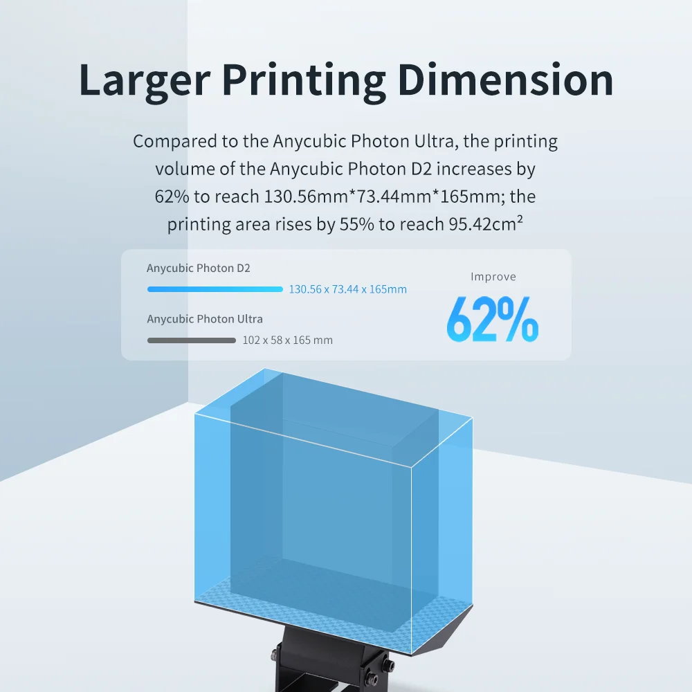 ANYCUBIC Photon M3 drukarka 3D LCD fotokomórka UV z ekranem 7.6 "4K+ o wysokiej rozdzielczości 3L duża objętość kompilacji 180*163.9*102.4mm