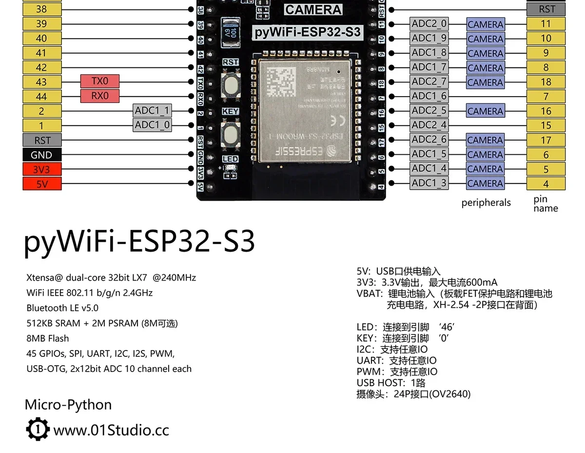 pyWiFi- ESP32-S3 MicroPython AI Machine Vision IoT WiFi Bluetooth Development Board