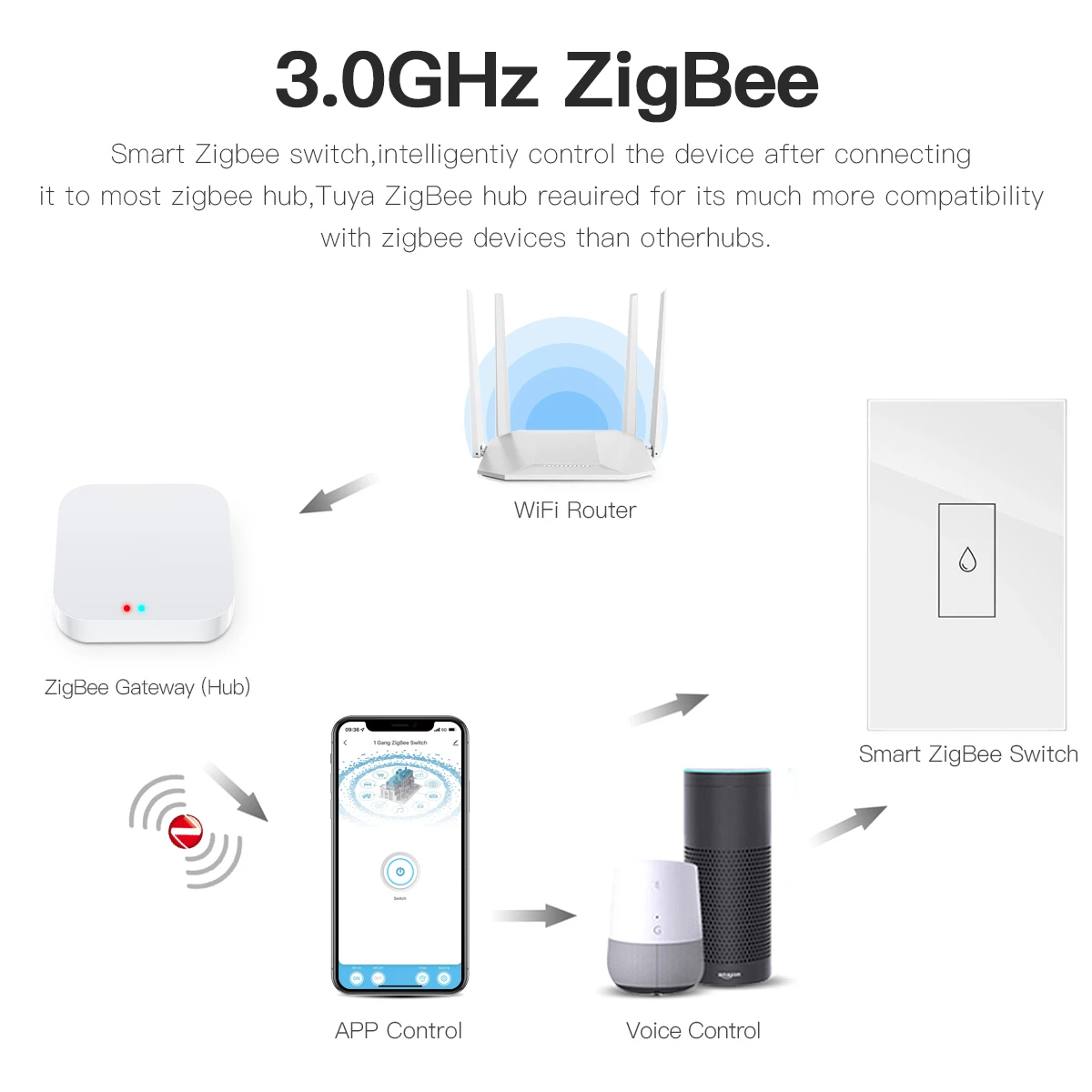 ZigBee Smart Boiler Water Heater Switch 20A Relay High Power Circuit Breaker Tuya APP Control Works with Alexa Siri Google Home