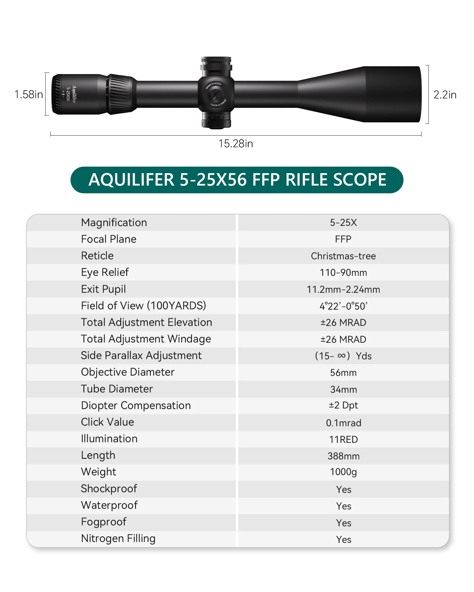 Thumbnail 3 - #21 Latest Weapon Scopes Updates