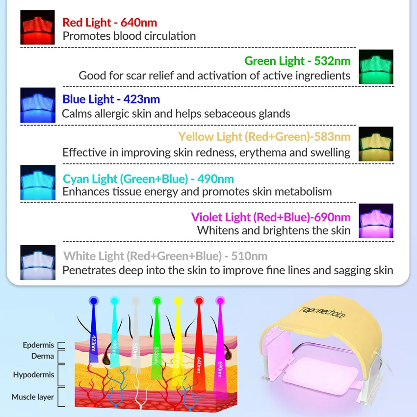 LED 광자 PDT 페이셜 마스크, 얼굴 바디 뷰티 기계, 살롱 스파, 가정용 피부 회춘, 여드름 방지, 노화 방지, 7 가지 색상