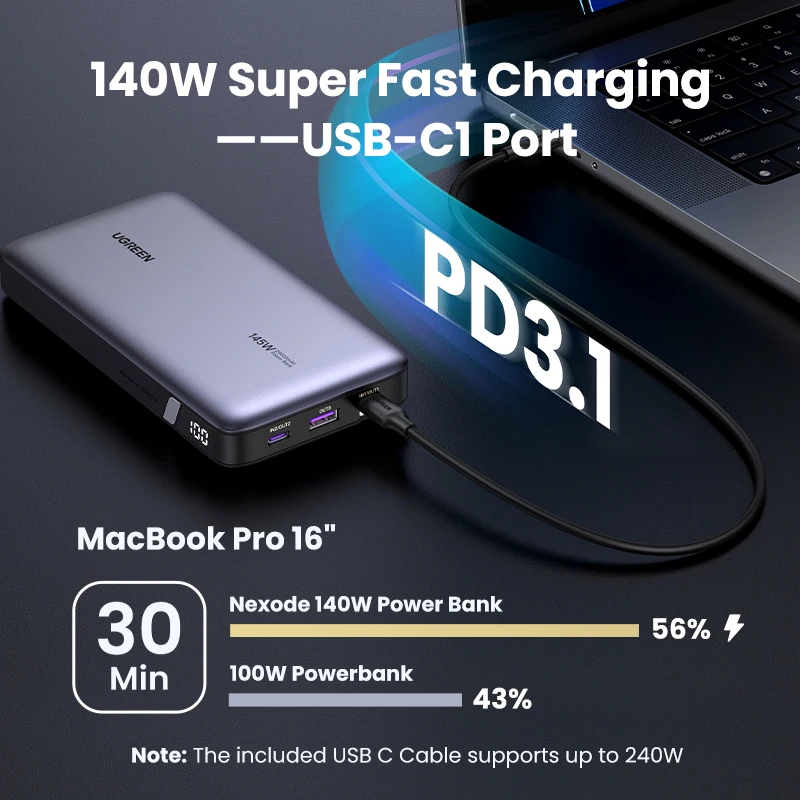 UGREEN PD 145W Fast Charging Power Bank 25000mAh Portable PowerBank for Macbook Pro iPhone Xiaomi Notebook Computer 100W