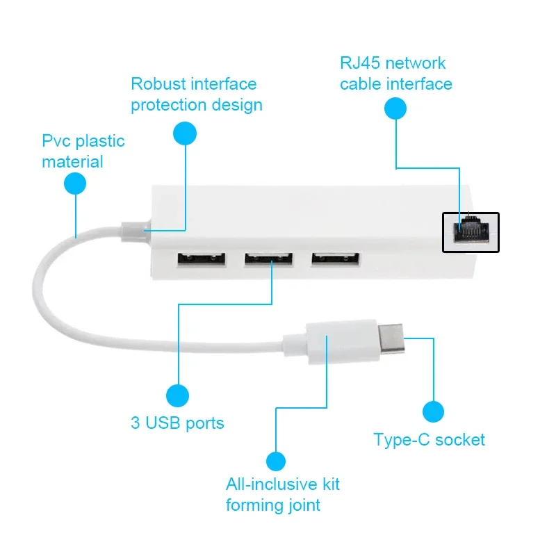 USB C Hub Ethernet  USB Wired Network Card 10/100Mbps RJ45Adapter Type-C To Ethernet RJ45 Lan for MacBook Windows 7/8/10 Usb Hub