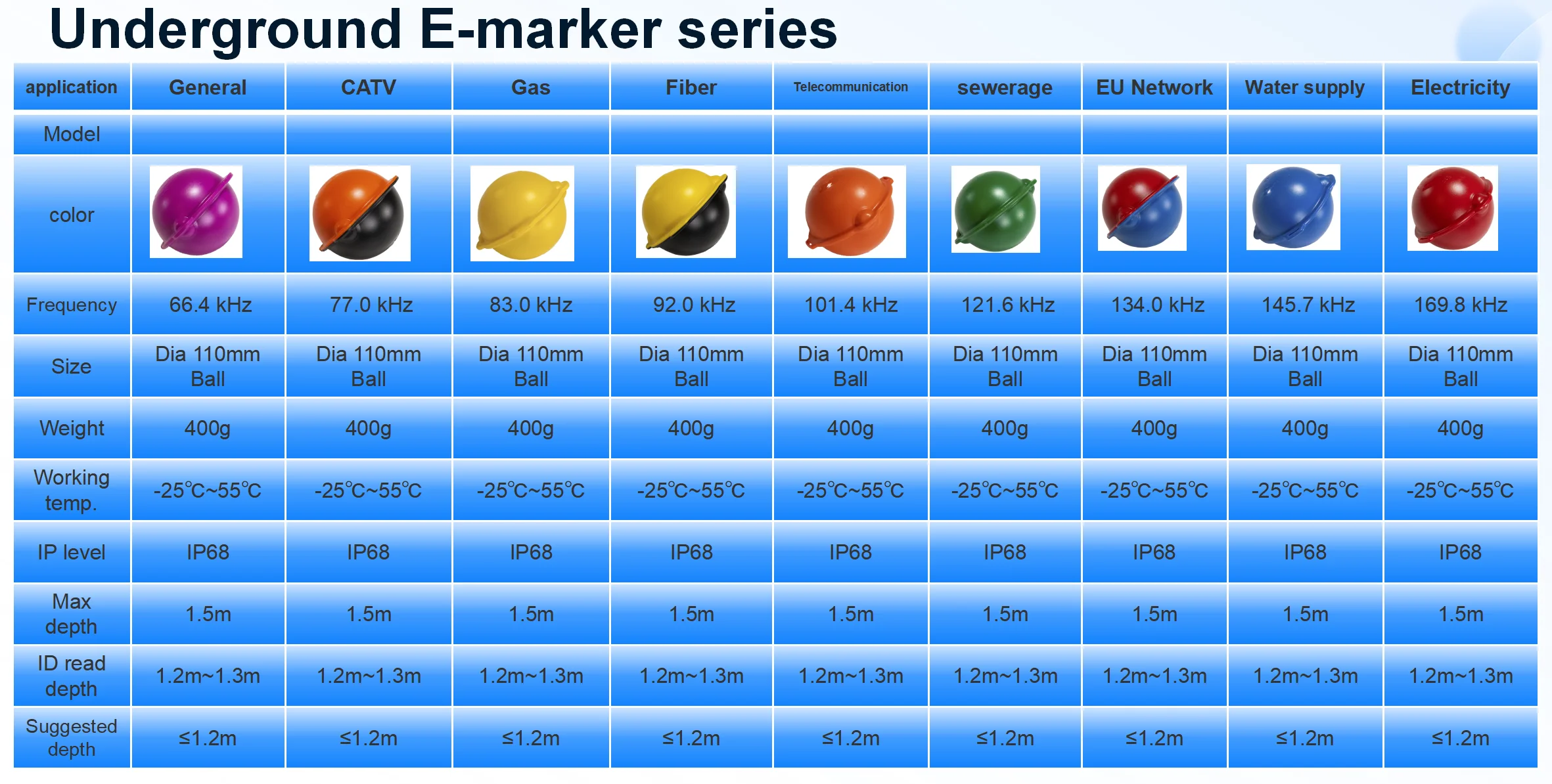 High Quality Durable Underground Fiber Optic Cable Locator Marker Balls High-Visibility Buried Cable Detection Markers