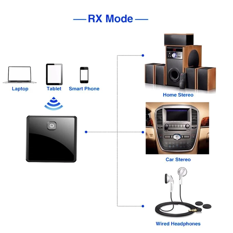 Bluetooth 5.0 Transmitter Receiver Wireless Adapter Low Latency 3.5Mm AUX Jack Optical SPDIF Audio Adapter