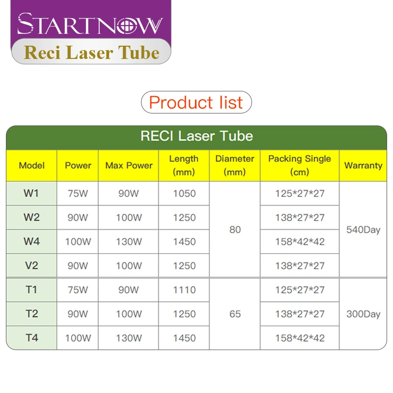 Startnow Reci V2 90W CO2 Laser Tube Stable Beam Universal Type for Laser Engraving Machine Replacement Parts