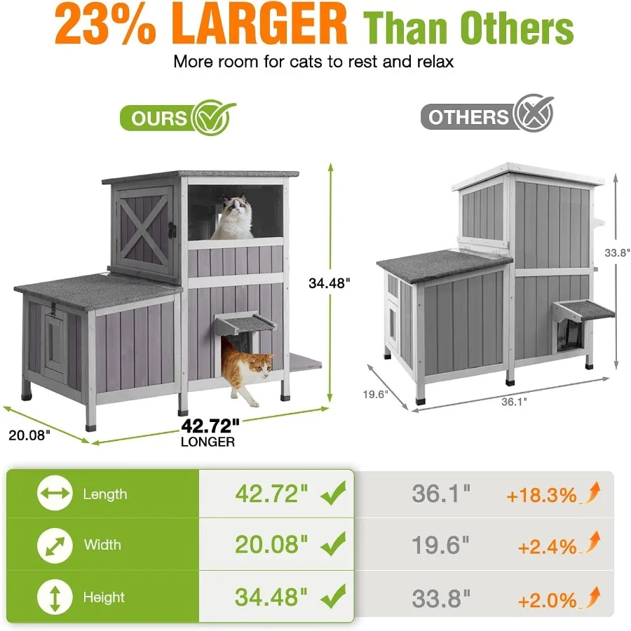 Extra Large Heated Cat House Outdoor Insulated Cat House 2-Section Weatherproof Feral Cat Shelter with Safe Heating Pad, 6-Side