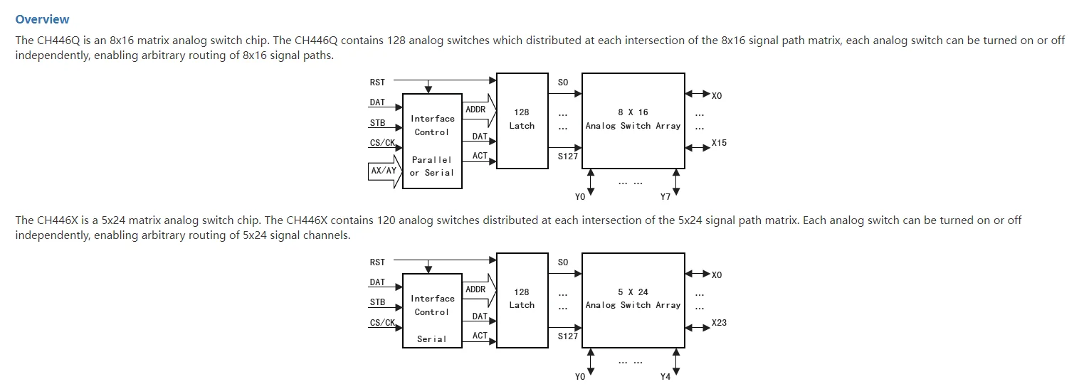 CH446Q 8x16 Analog Switch Array Chip, Built-in 128 Independent Analog Switches, 10Pcs/Lot