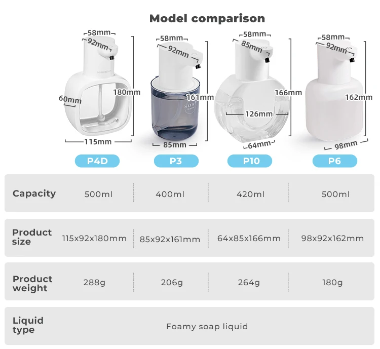 Sensor soap dispenser feature details