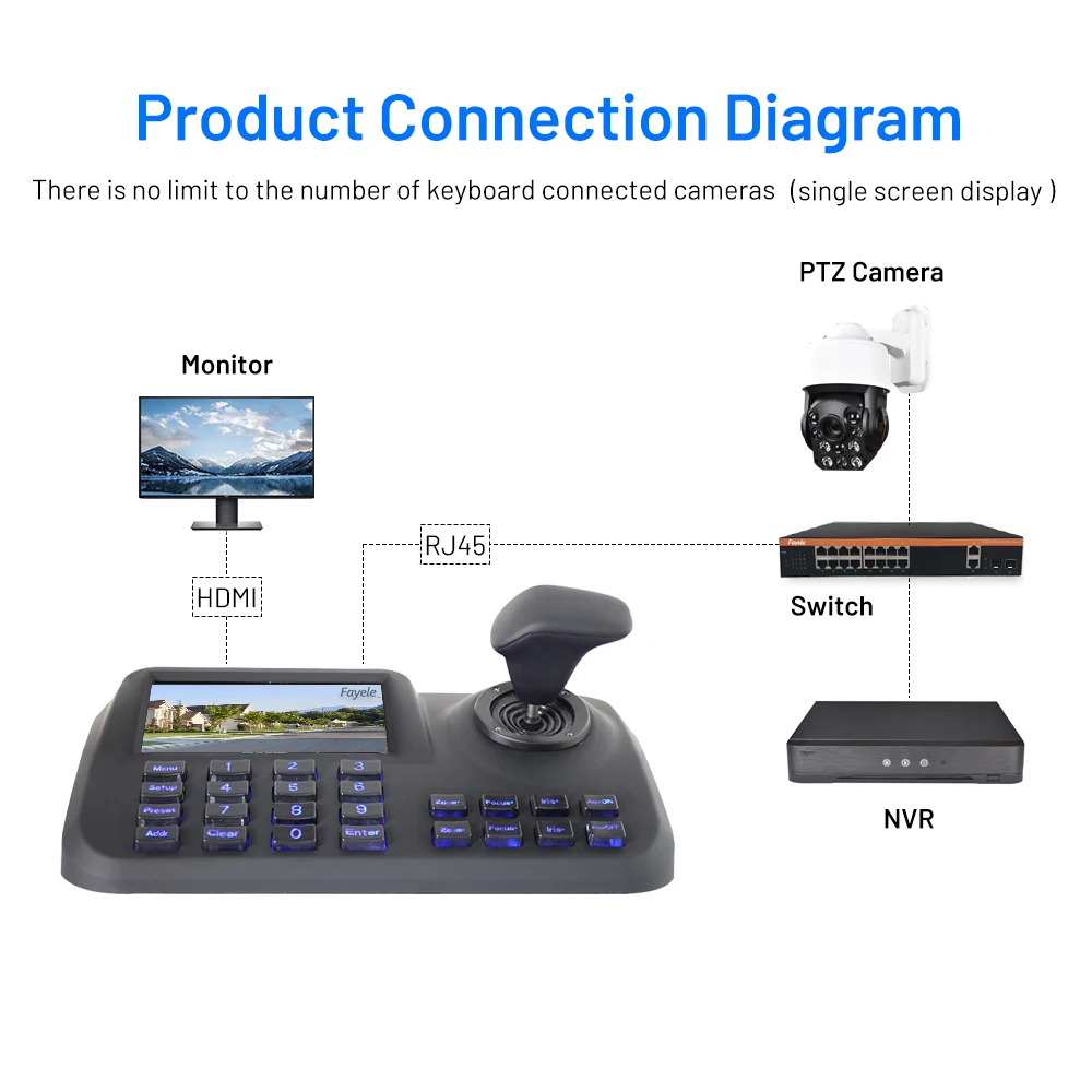 3 Axis 3D Joystick Toetsenbord Pan Tilt zoom Controller voor-onvif IP Netwerk PTZ Camera 5 "kleuren LCD-scherm CCTV Tester Tool