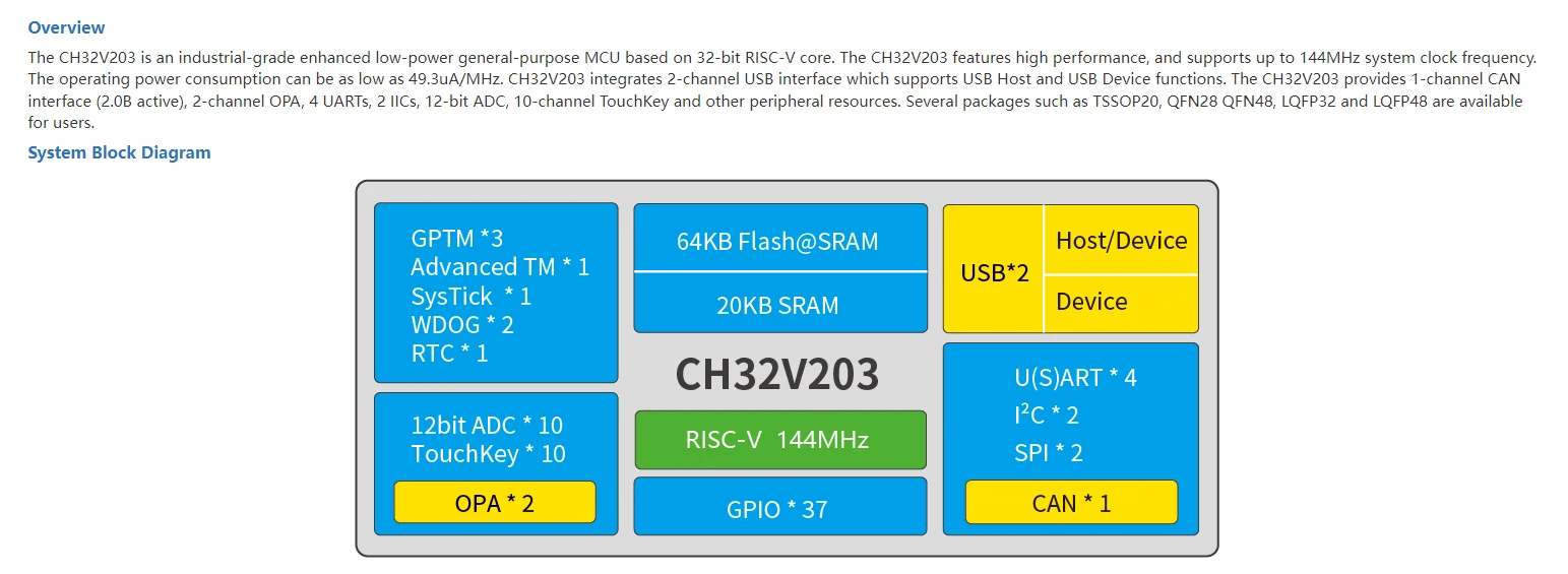 CH32V203K8T6 Entwicklungsboard CH32V203K8T6-EVT Evaluierungsboards – Detail 1