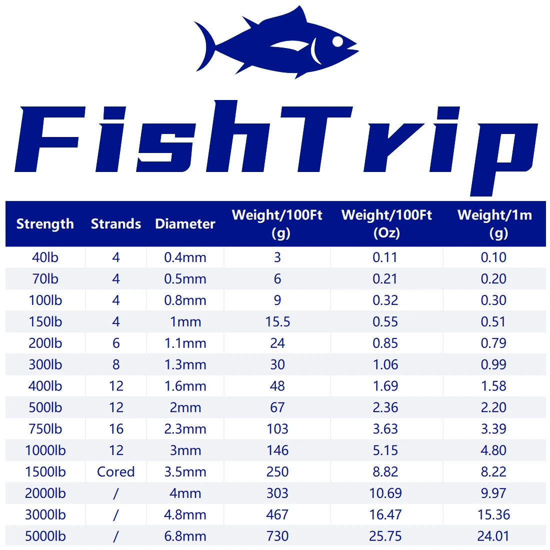 FishTrip hilo trenzado Kevlar alta resistencia cuerda asistencia pesca