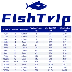 FishTrip hilo trenzado Kevlar alta resistencia cuerda asistencia pesca