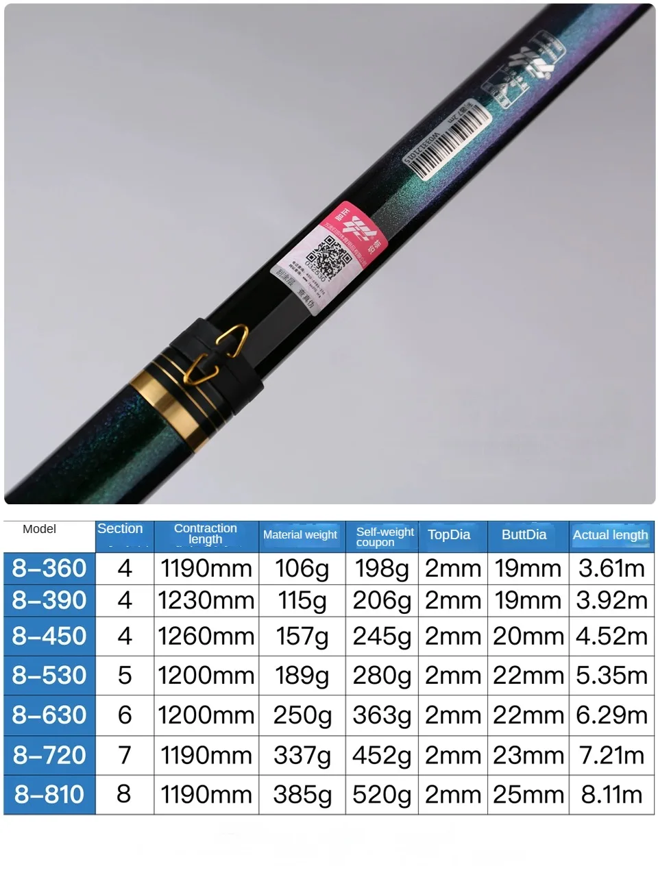 WLGZ Large Guide High Carbon Rock Fishing Rod 3.6M3.9M4.5M5.3M6.3M7.2M8.1m Superhard Long Throwing Telescopic Spinning Pole