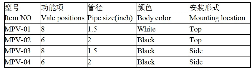 ملحقات حمام السباحة TLF عناصر فلتر الرمل صمام متعدد المنافذ