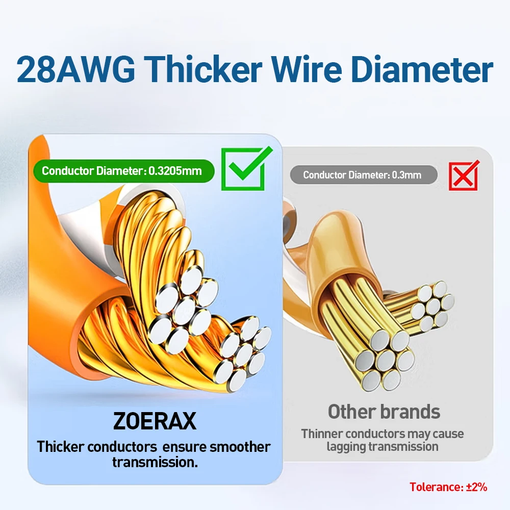 Thumbnail 2 - #65 Best Cat6a Ethernet Cables to Buy In 2026