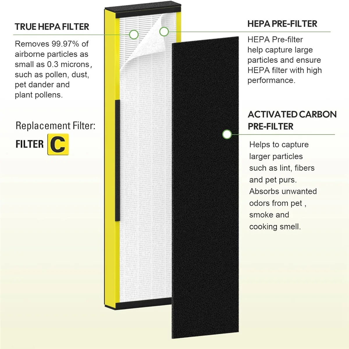 HOT 2 Pack FLT5000 HEPA Replacement Filter for Germ Guardian Purifier AC5000, AC5000E, AC5250PT, AC5350B, AC5350BCA, AC5350W