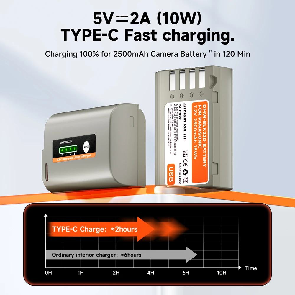 2500mAh DMW BLK22 DMW-BLK22 Battery + Type-C Fast Charge Cable for Panasonic LUMIX S5 S5 II S5 IIX DC-S5 DC-S5 II Lumix GH5 GH6