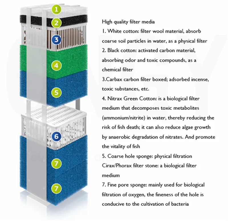 Juwel Nitrax Bioflow 3.0 6.0 8.0 biochemical filter cottonFine Coarse/Nitrate/Carbon for fish tank aquarium biochemical cotton