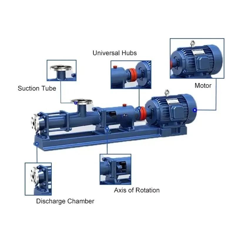 OEM Progressive Cavity Pump for High Viscosity Liquid with Food Grade Rotor Stator and Sanitary Pumping System