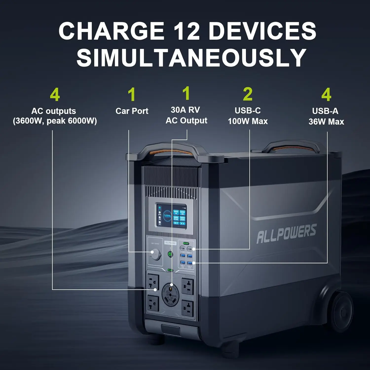 ALLPOWERS R4000 Expandable Portable Power Station 3456Wh LiFePO4 Battery Backup UPS Solar Generator for Camping Power Outage view 2
