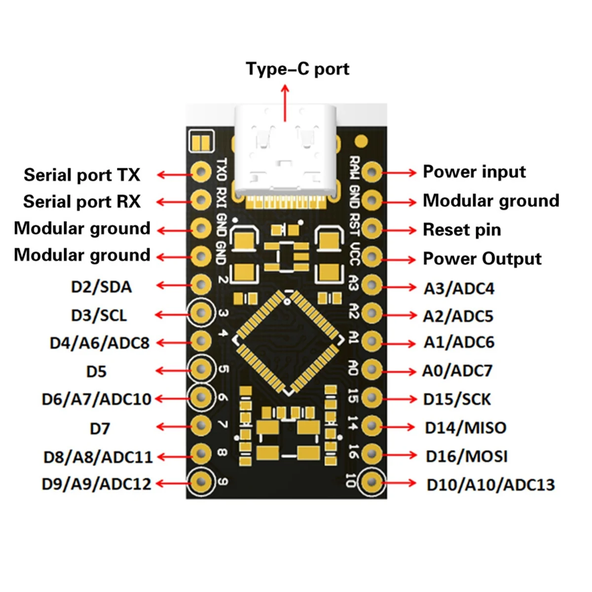 Atmega32U4 Type-C Mini Usb Pro Micro-for Arduino Atmega32U4 3.3V/16Mhz Module with 2 Row Pin Header for Leonardo