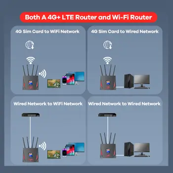 KuWfi 4G LTE router CAT4 300Mbps Wifi router 4G modem s volnou SIM kartou RJ45 WAN LAN externí anténa podpora připojení 10 uživatelů 10 nejlepší prodej 4G LTE router s venkovní anténou - №3