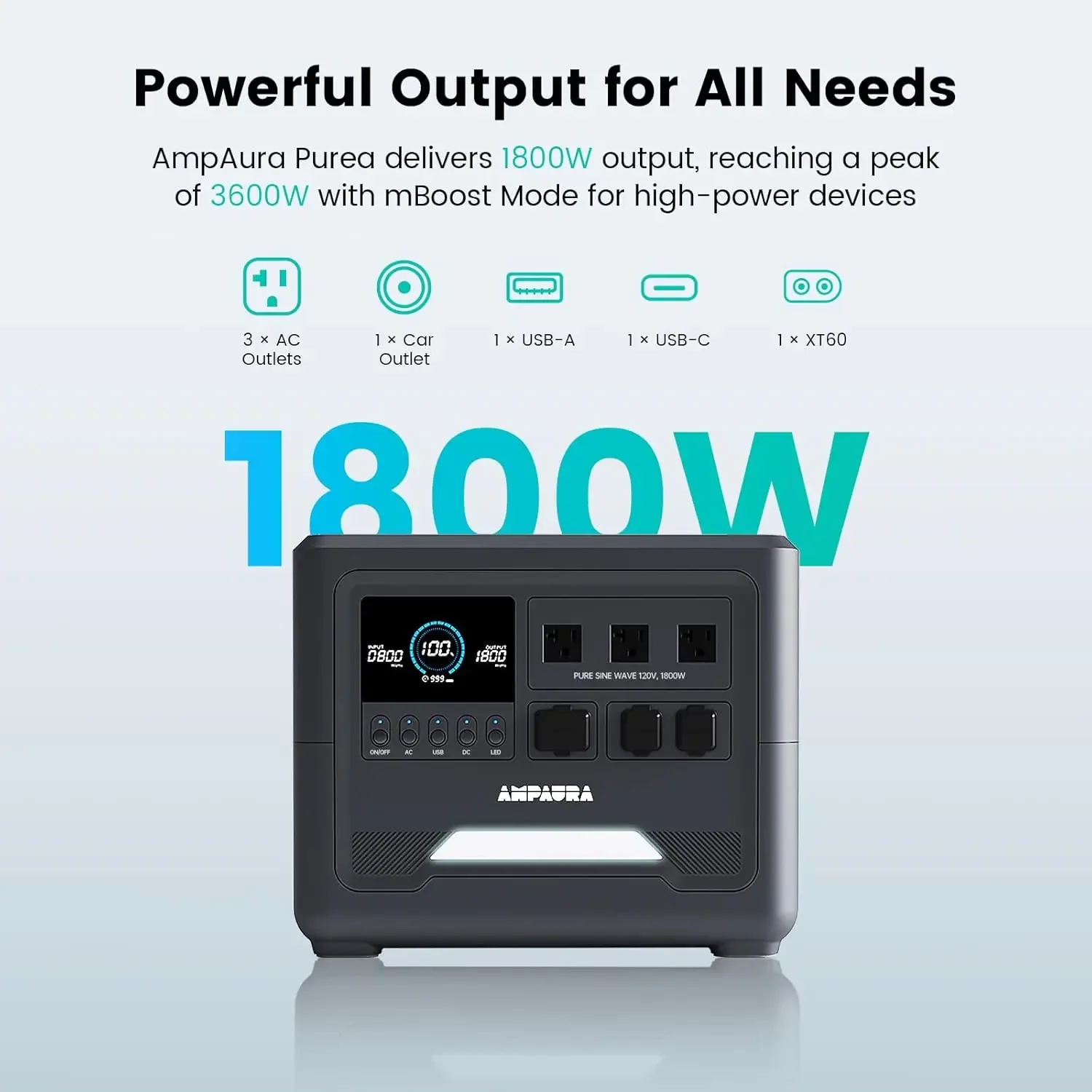 Portable Power Station, 1536Wh LiFePO4 Battery, 1800W(3600W Surge) AC Outlet, 100W USB-C Output, Solar Powered Generator