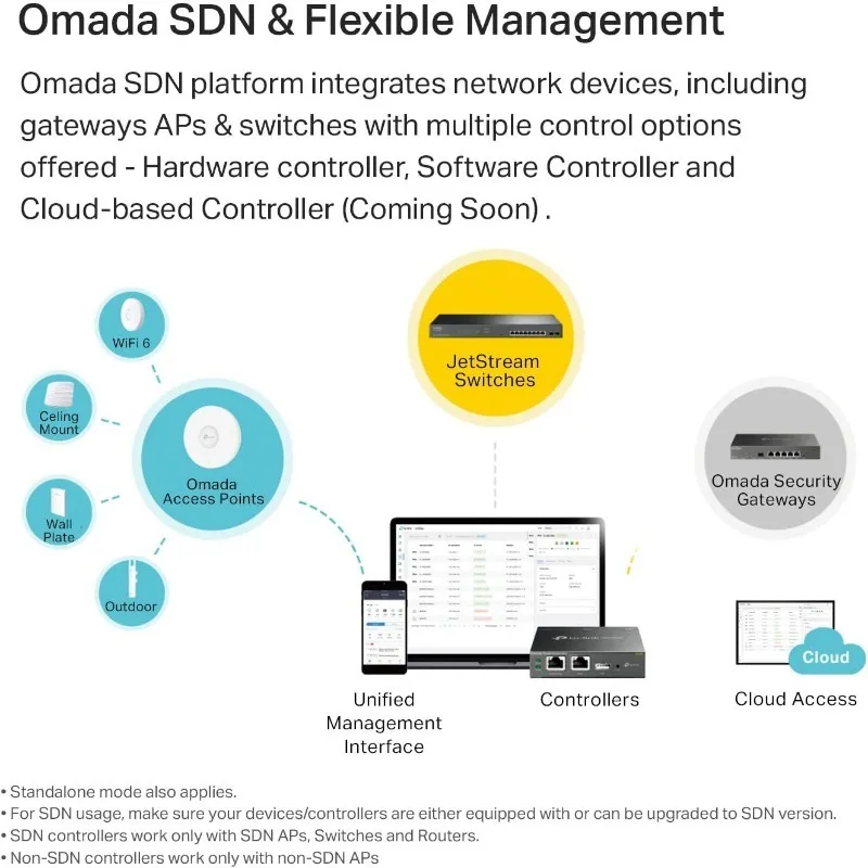 نقطة وصول خارجية طويلة المدى من Omada - موسع WiFi خارجي عالمي متوافق، نطاق مزدوج AC1200، IP65 مقاوم للعوامل الجوية،