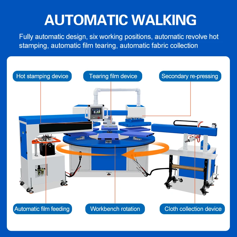 Intelligent Six-Station New Design Jiangchuan Fully Automatic Double Heating Plate Printing Heat Press Machine