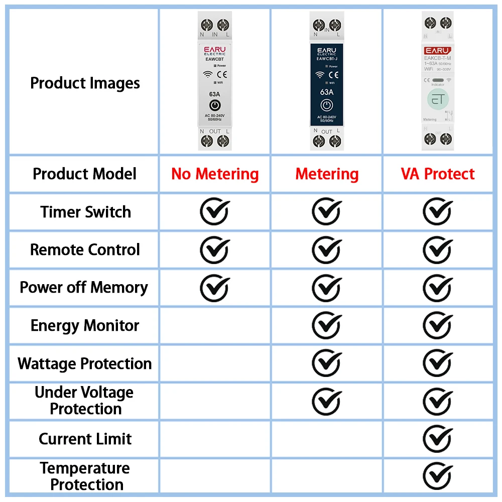 Tuya WiFi Smart Circuit Breaker MCB 1P+N 63A Timer Power Energy kWh Voltage Current Meter Protector Voice Remote Control Switch