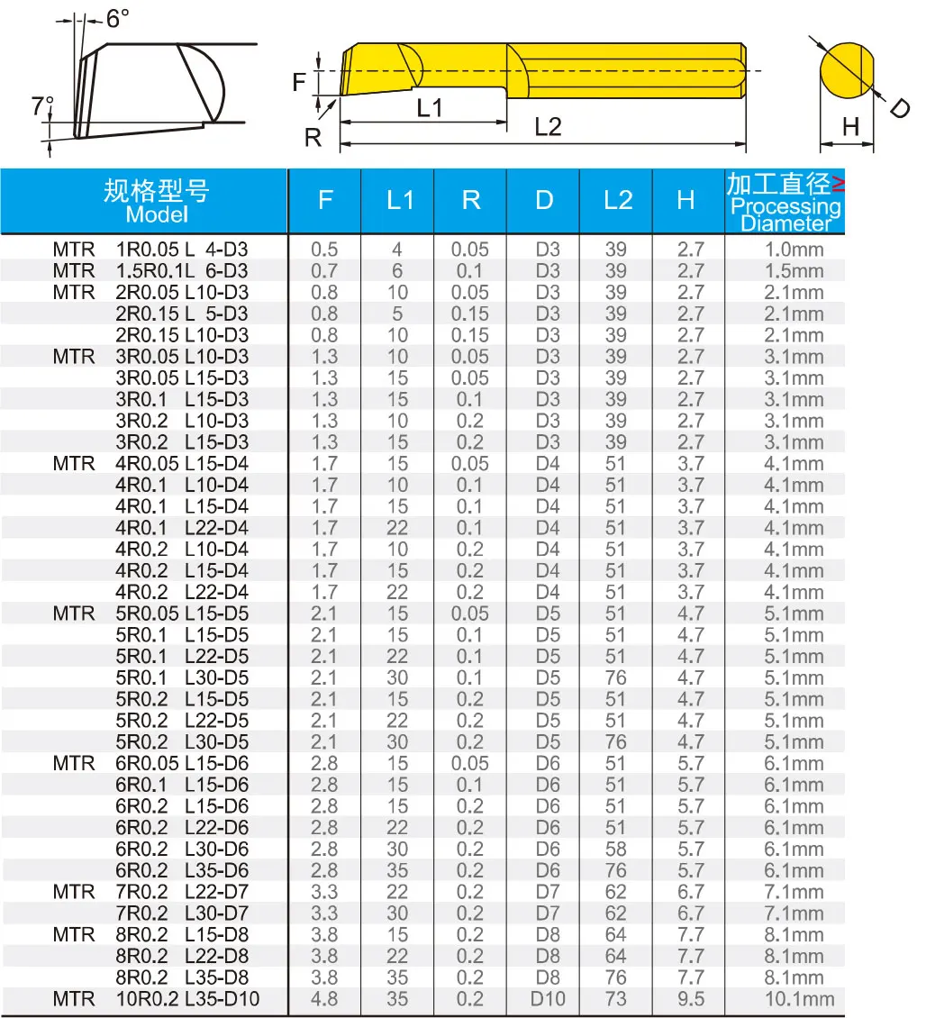 Ochmit MTR 1PC piccolo foro noioso tornio strumento centro di lavoro in lega di acciaio al tungsteno Mini strumento di tornitura