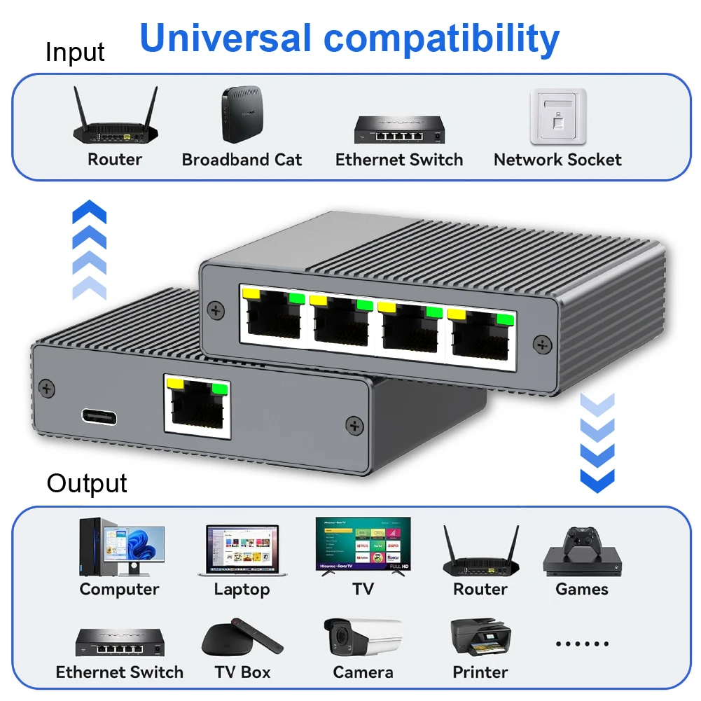 Thumbnail 2 - #62 Latest Network Devices Offers
