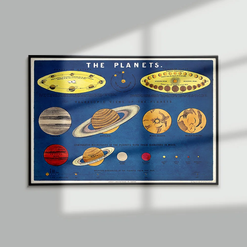 Planet Outer Space Star Print Art Universe Antique Poster Astronomy Canvas Painting Wall Picture Decor