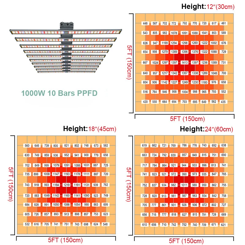 2025La più recente barra luminosa per coltivazione a LED per interni 700W 860W 1100W 1300W LM301H EVO Lampada idroponica UV IR per la crescita delle piante nella tenda da coltivazione Veg