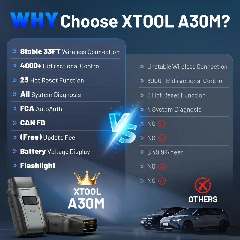 Newest  Anyscan A30M Lifetime Free Update ALL System Car Diagnostic Tools 26 Resets Bi-directional CANFD Auto OBD2 Scanner