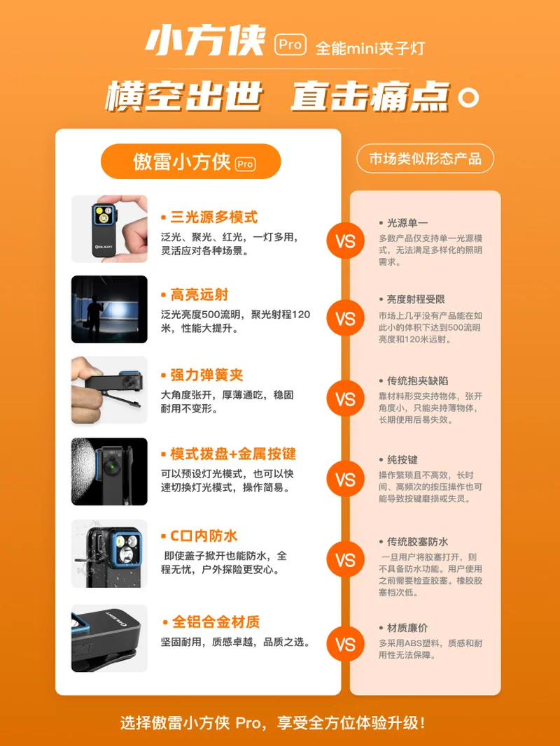 Новый продукт, восьмиповый Xiaofangxia Pro, три источника света, лампа с магнитным зажимом, уличная фара, портативный мини-фонарик, крутые подарки