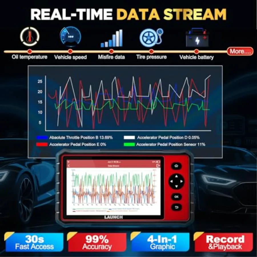 CRP909E OBD2 Scanner 2025 New Full System Car Scanner with 28+ Reset Functions for Automotive Diagnostics Oil Reset TPMS Initi