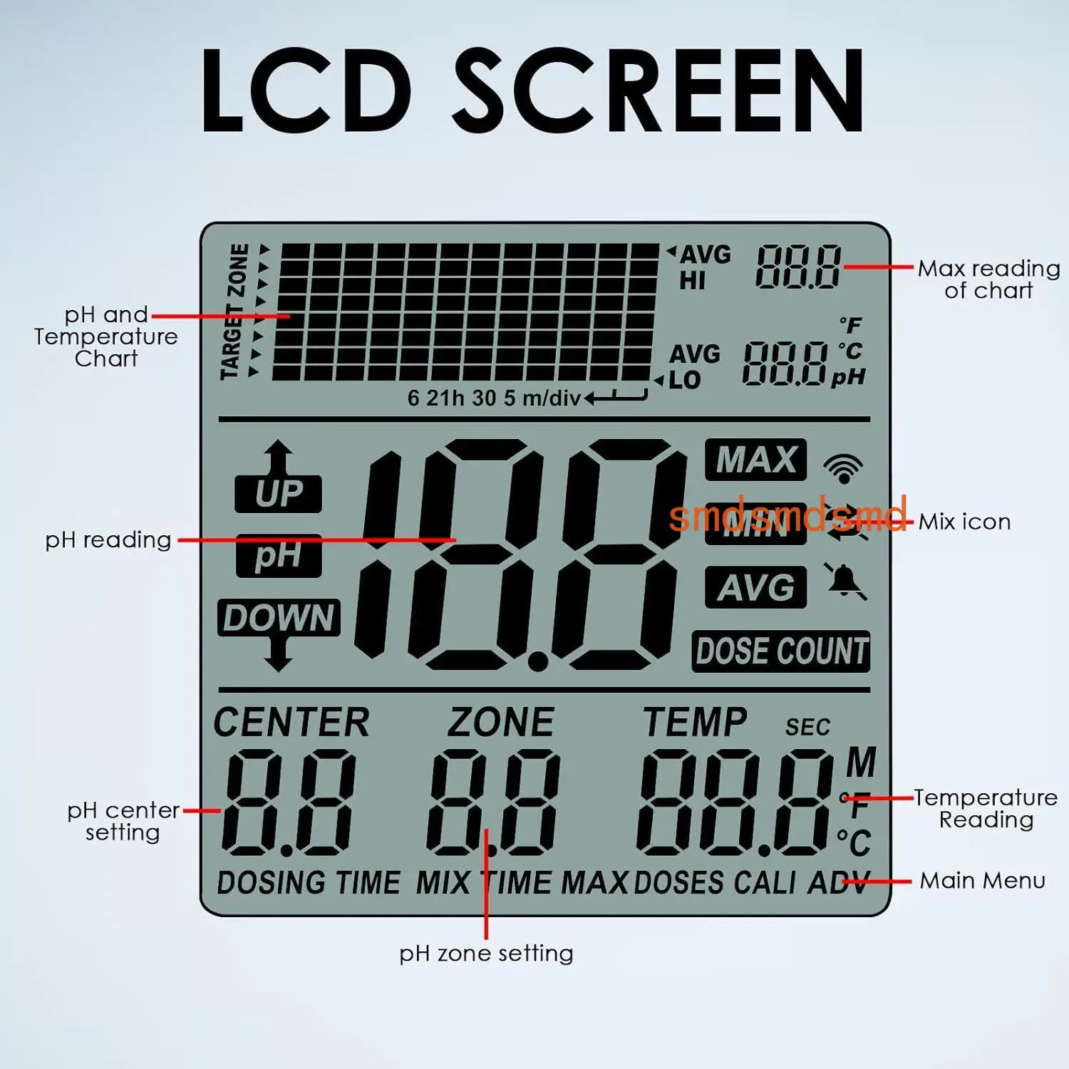 PHC-402 PH Automatic Adjustment Controller Double Relay PH Meter Monitor Water Quality Detector