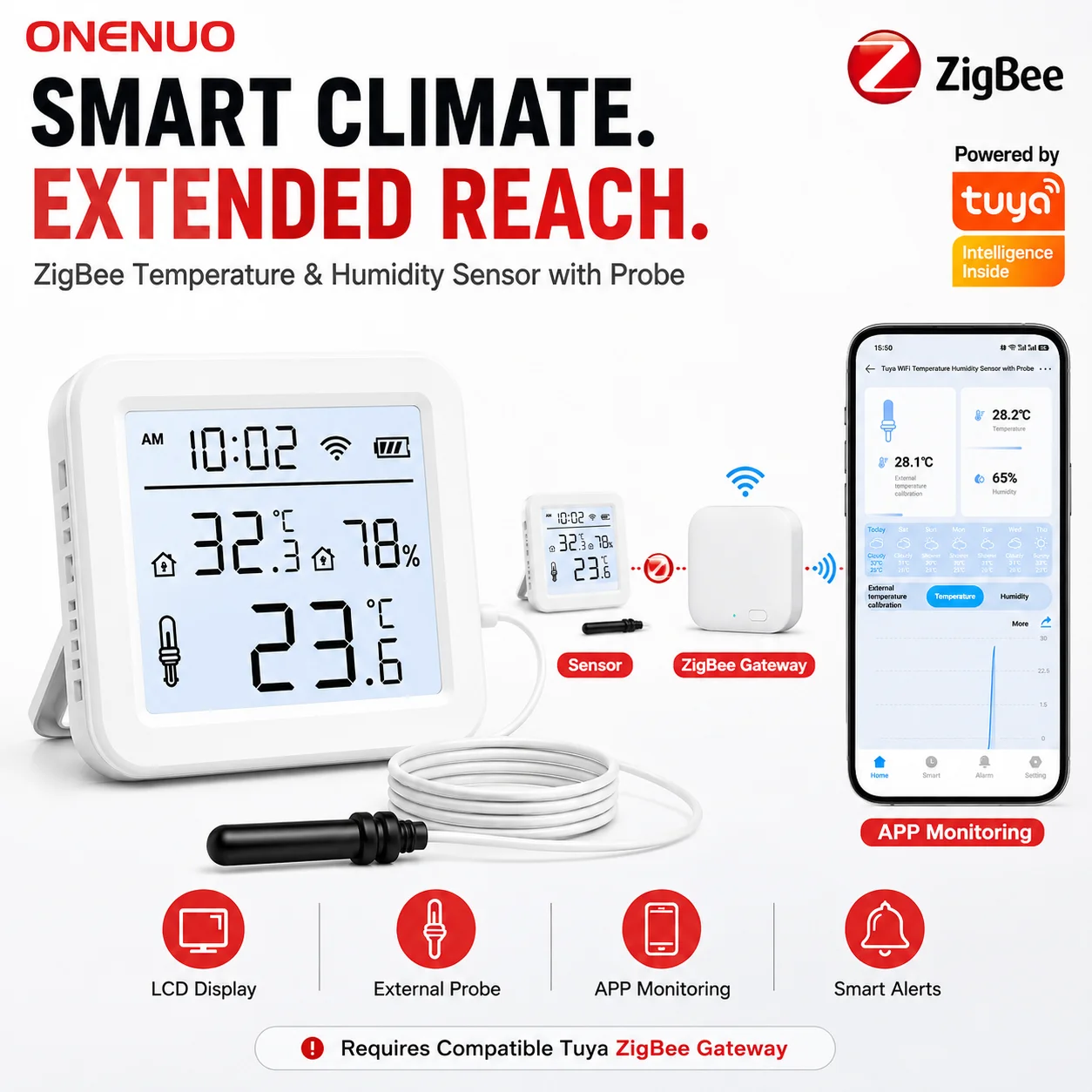 Tuya ZigBee Temperature Humidity Sensor with External Probe LCD Digital Thermometer Hygrometer Smart Life APP Monitor
