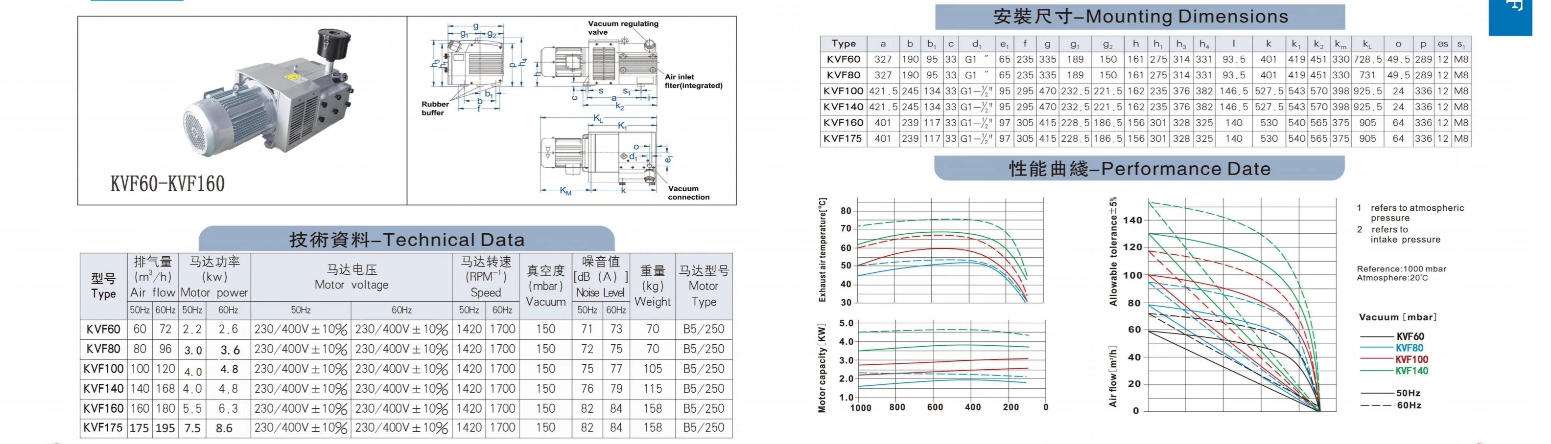 2.2kW 50CFM الكربون ريشة مضخة تفريغ 150mbar فراغ شفط لتشكيل أجزاء آلة هوائية
