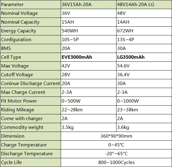 21700 18650 Hailong E-Bike-Akku 36V 15Ah 48V14Ah für Elektrofahrräder 1500W 1000W 750W 500W 350W Elektrofahrrad-Motor – Detail 1
