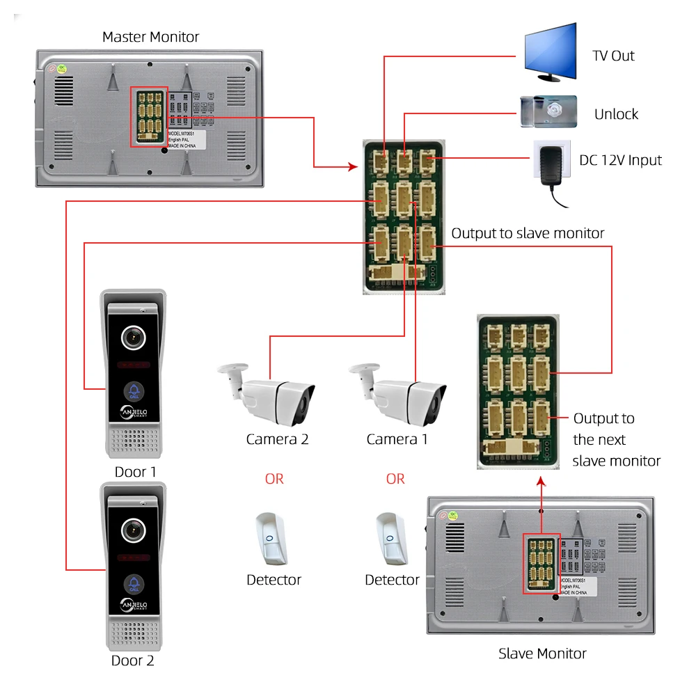 Tuya Video Intercom Camera Wifi with 7 Inch Screen Monitor Interphone Porteiro Doorbell Handsfree Smart Home Security Protection