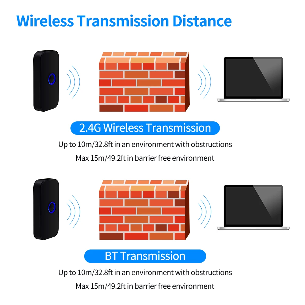 Handheld 3-in-1 Barcode Scanner 1D Bar Code Reader Support BT and 2.4G Wireless & USB Wired Connection for Supermarket Retail