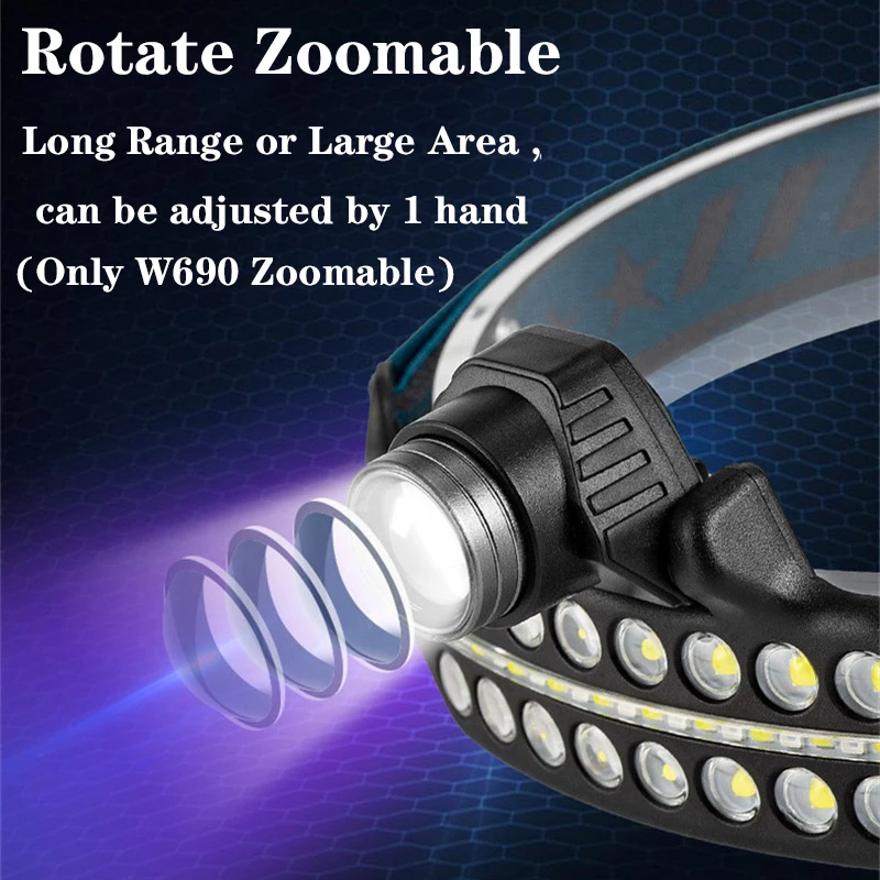 IR Sensor LED Headlamp Powerful Portable Headlight Flashlight USB Rechargeable Waterproof Head Torch Camping Outdoor Light