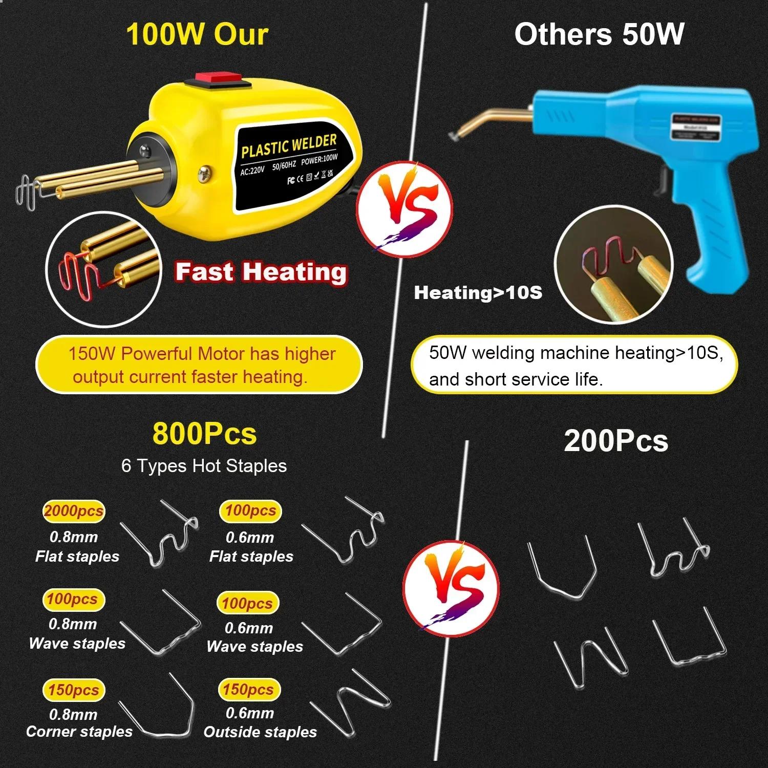 Plastic Welder Mini 100W Hot Stapler Plastic Welding Machine EU/US Heat Gun Pro Car Bumper Electronic Soldering Repair Tools Kit