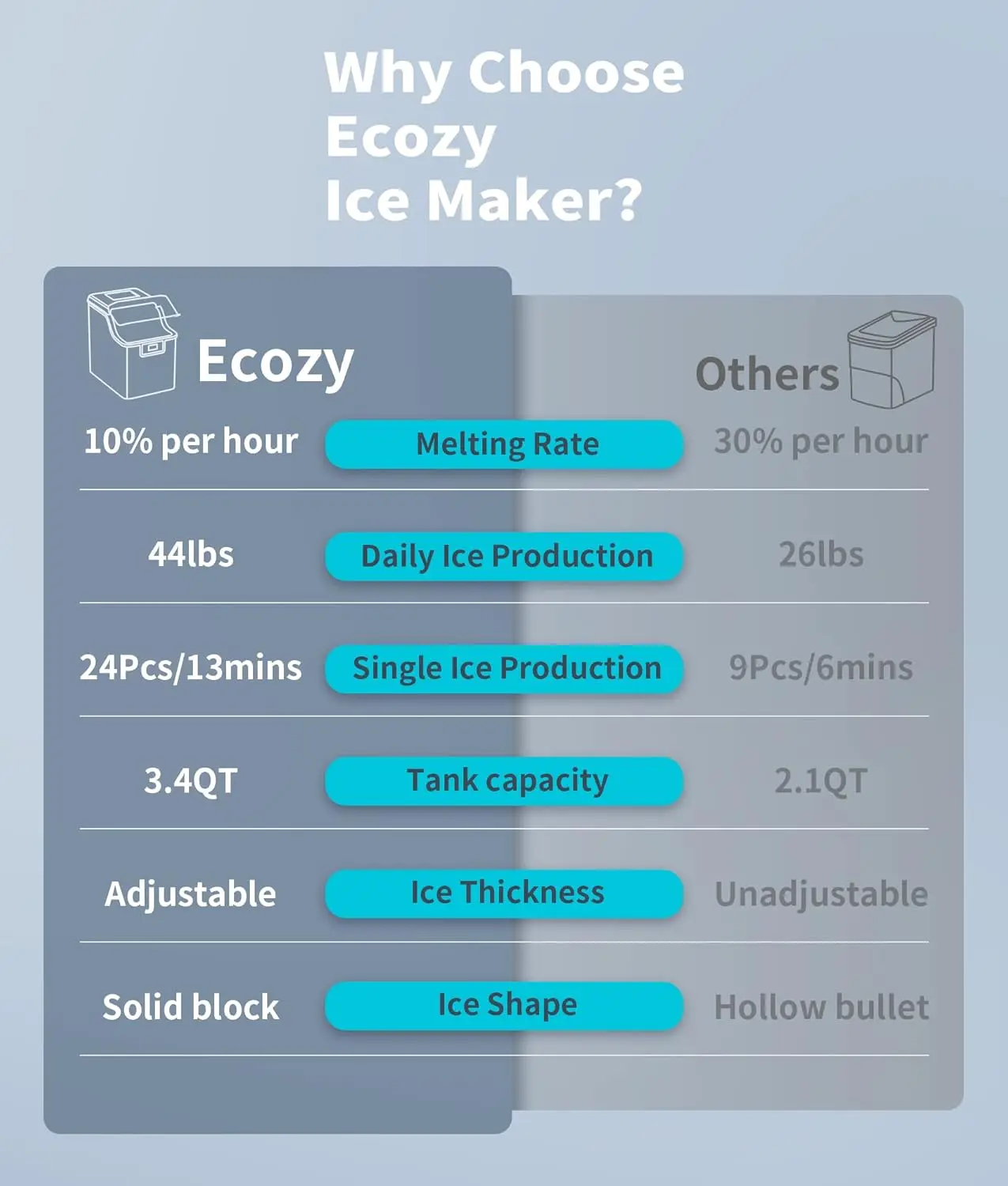 Aço inoxidável Housing Ice Maker, por dia, 24 Cubos, Pronto em 13 Mins