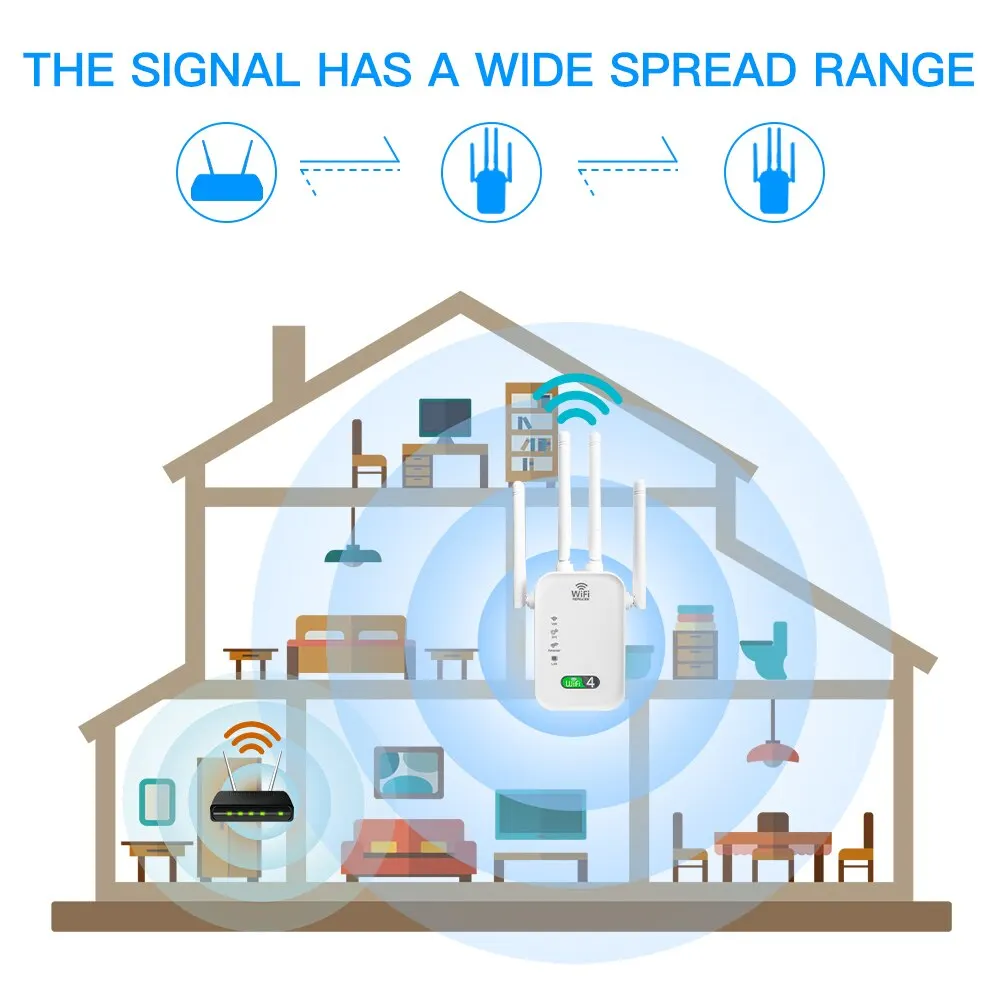 300m wifiリピーターwi-fiアンプ802.11n 2.4ghzワイヤレス信号ブースタスマートパワーエクステンダーオフィスホームイージーセッティング